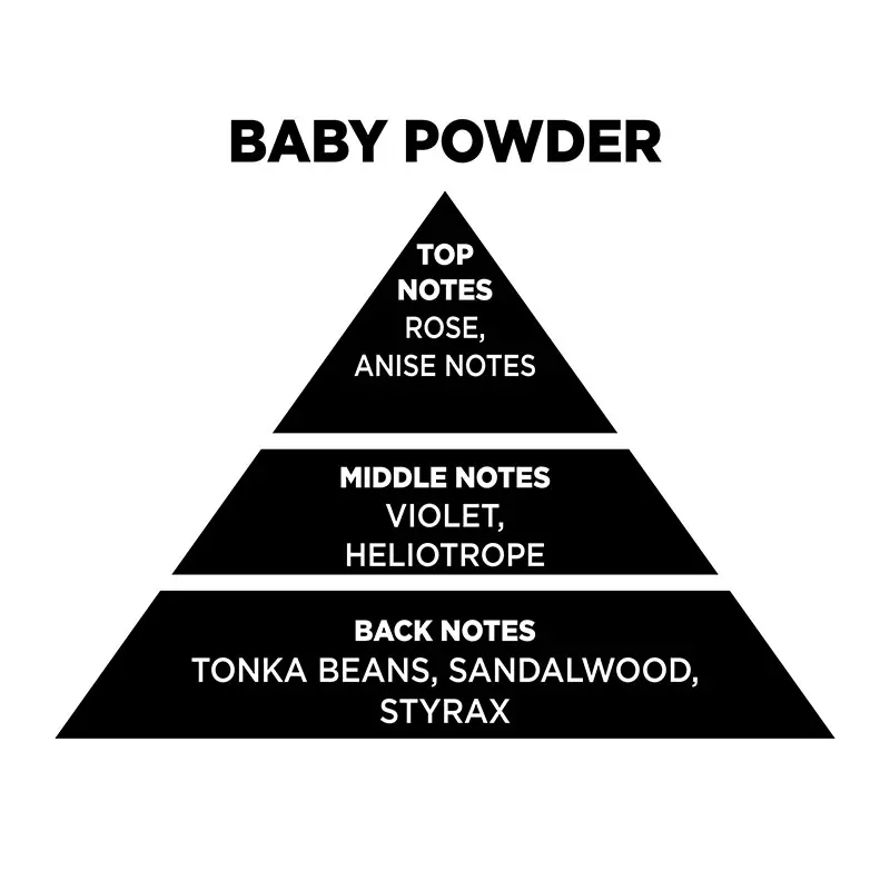 BABY POWDER 3