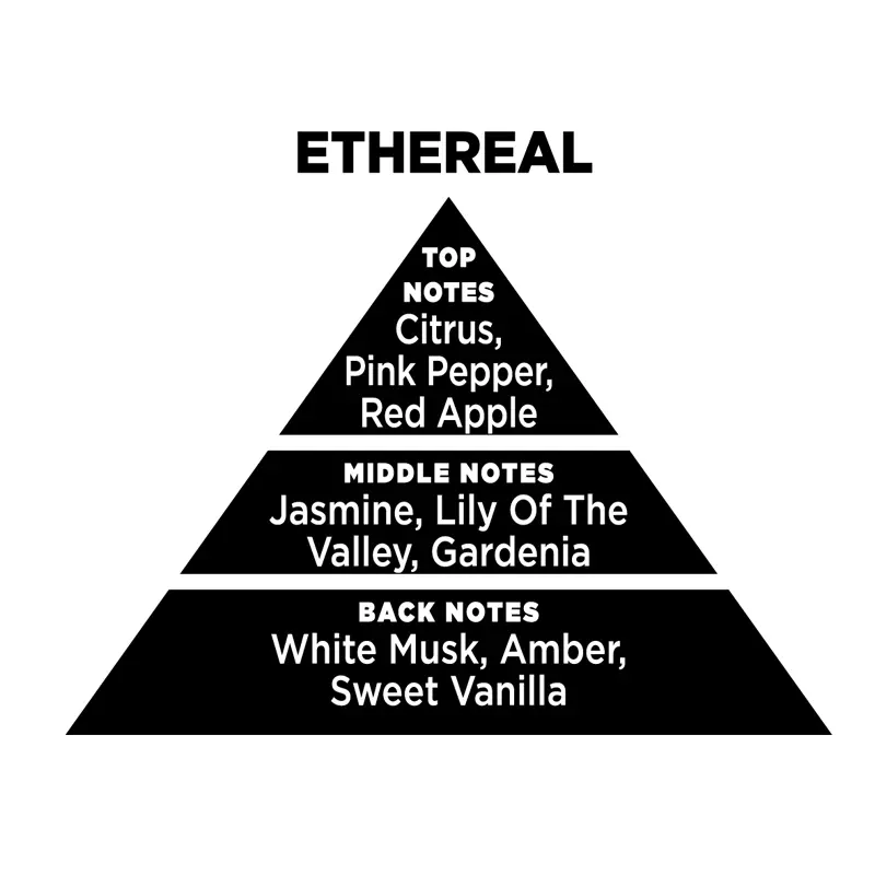 DIFFUSER ETHERIAL NOTES